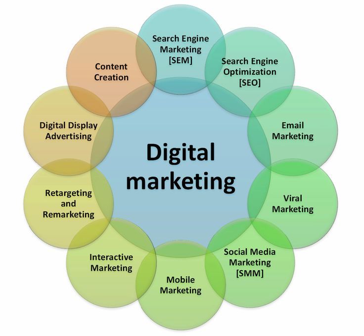 digital marketing service in Sangvi