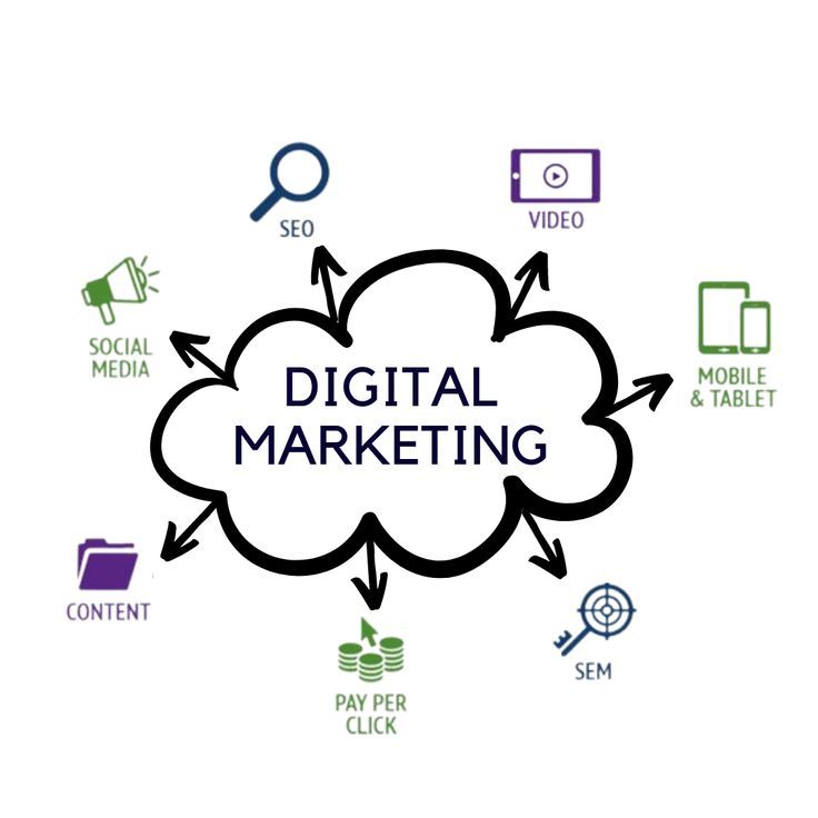 Digital Marketing Services in Sangvi